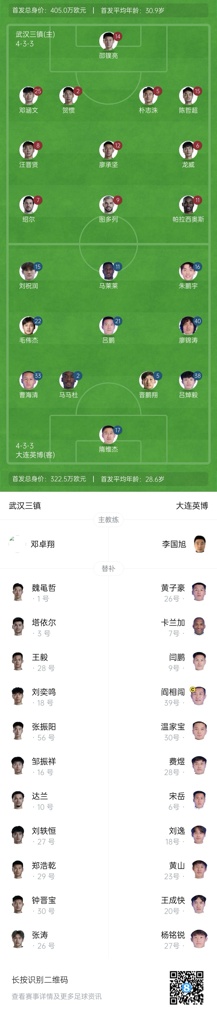 三镇vs英博首发：图多列、绍尔先发，19岁毛伟杰&20岁朱鹏宇出战